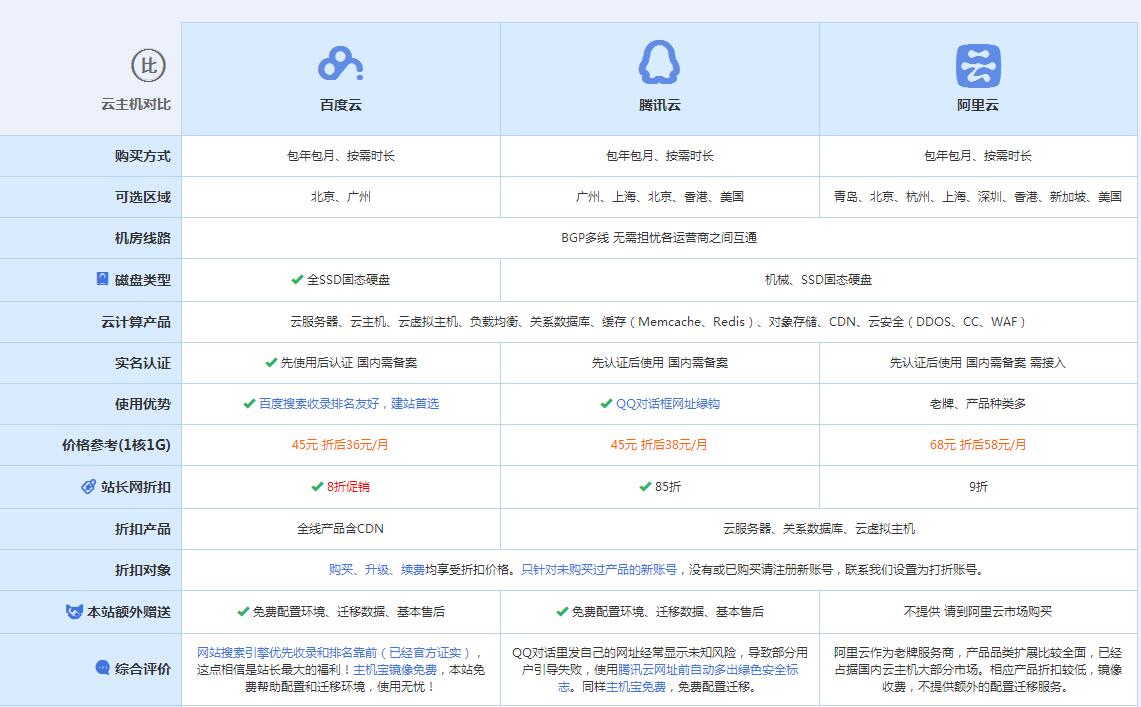 轮台云主机代理对比.jpg